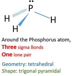 phosphine PH3 geometry tetrahedral shape trigonal pyramidal